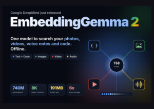 Google DeepMind Releases EmbeddingGemma 2, a 740M Open Multimodal Embedding Model Built on Gemma 4