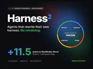 Google Open-Sources Harness2, a Recursive Agent Harnessing Framework