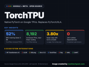 Google Open-Sources TorchTPU, a Native PyTorch Backend for Cloud TPUs