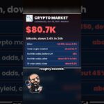 Hot CPI hits BTC, Gamdom hacked, Blur shuts down | Crypto News Oct 15 #Shorts