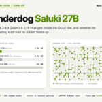 How to Run Underdog Saluki 27B: 2-Bit Qwen3.8-27B Tool-Calling Guide
