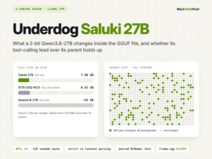 How to Run Underdog Saluki 27B: 2-Bit Qwen3.8-27B Tool-Calling Guide