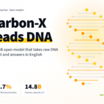 Hugging Face Releases Carbon-X, a 14B Open DNA Language Model that Brings DNA and Natural Language Together for the First Time