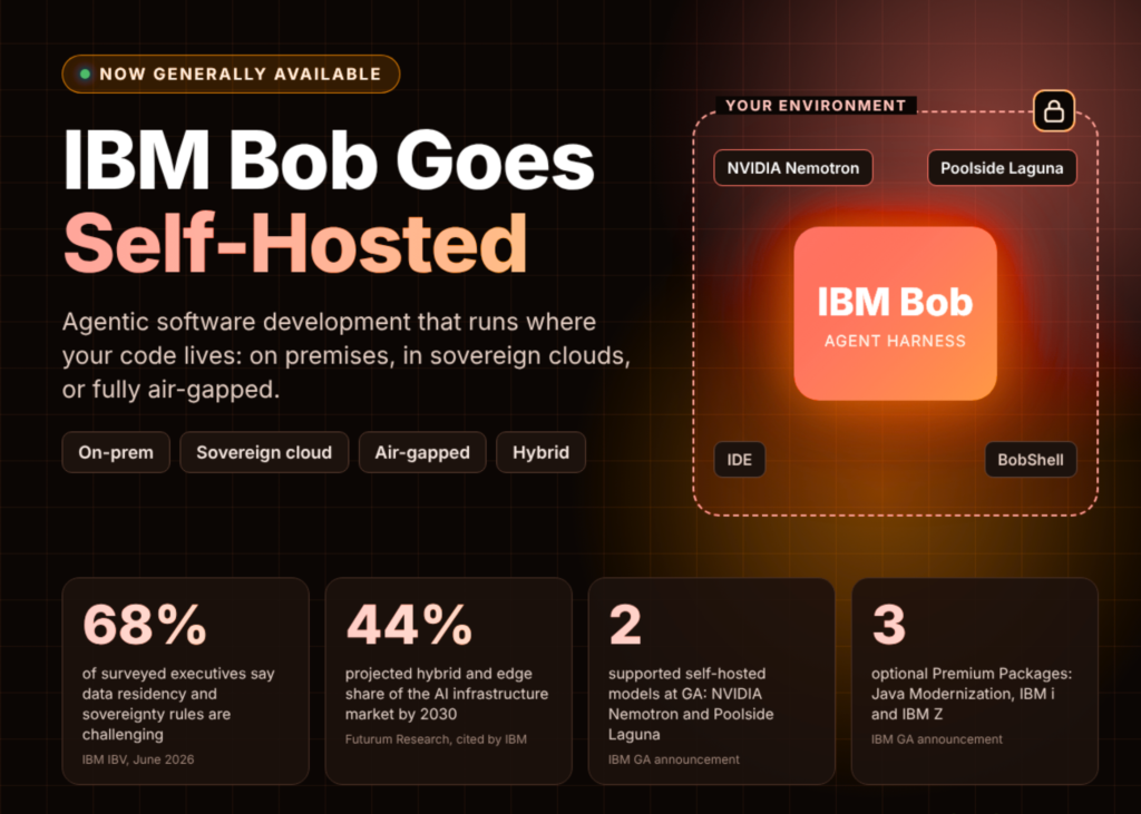 IBM Brings Bob to Self-Hosted and Air-Gapped Environments: Agentic Software Development Without Moving Your Code