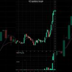 ICP liquidation cascade #Shorts