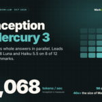 Inception Releases Mercury 3 Diffusion LLM at 1,068 Tokens per Second