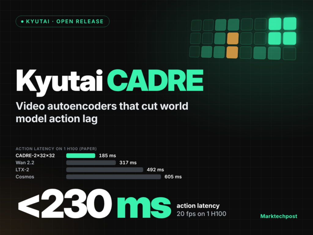 Kyutai CADRE: Video Autoencoders That Cut World Model Lag Below 230 ms