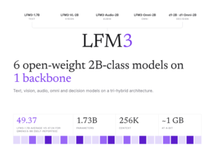 Liquid AI Releases LFM3: 6 Open-Weight 2B-Class Multimodal Models