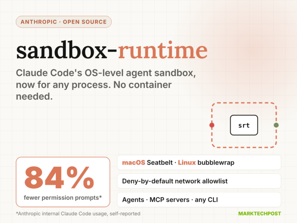 Meet Anthropic’s sandbox-runtime: OS-Level Sandboxing for AI Agents, No Containers