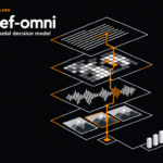 Meet Cloudflare Clef-omni: A 30B-A3B Multimodal Decision Model for Audio, Video, Image and Text