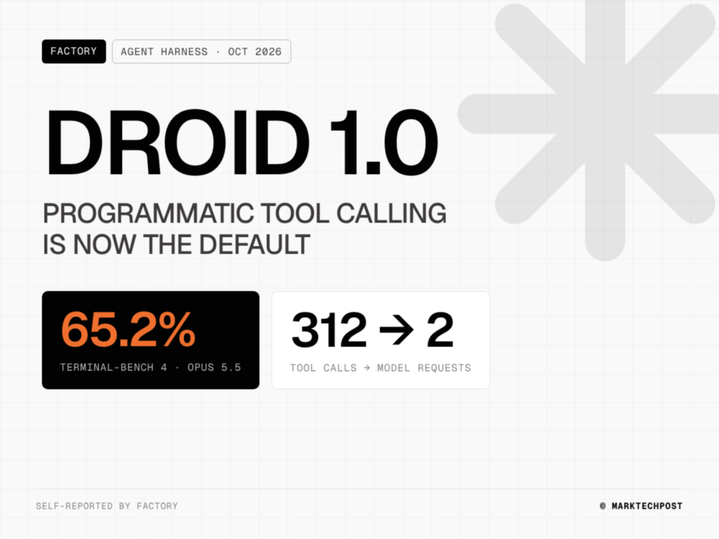 Meet Factory Droid 1.0: A Model-Independent Coding Agent Harness Built on Script Mode