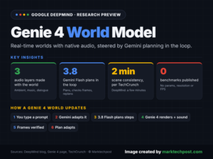 Meet Google DeepMind's Genie 4: Real-Time World Model With Native Audio