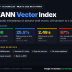 Meet LEANN: An Open-Source Vector Index that Shrinks a 60M-Chunk RAG Index from 201 GB to 6 GB