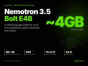 NVIDIA Releases Nemotron 3.5 Bolt E4B 4GB: An Open Small Language Model for Local Voice Agents, Game Characters and Robots