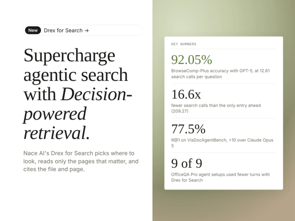 Nace AI Releases Drex for Search for AI Agents: 92.05% on BrowseComp-Plus With 12.6 Search Calls