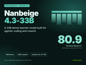 Nanbeige Releases Nanbeige4.3-33B, a 33B Open Agentic Coding Model