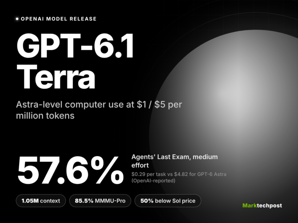 OpenAI Launches GPT-6.1 Terra, Halving GPT-6.1 Sol’s API Price for Agent Work
