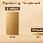 Papertrade’s Wild Weekend Ends With 93.7% Open Interest Wipeout