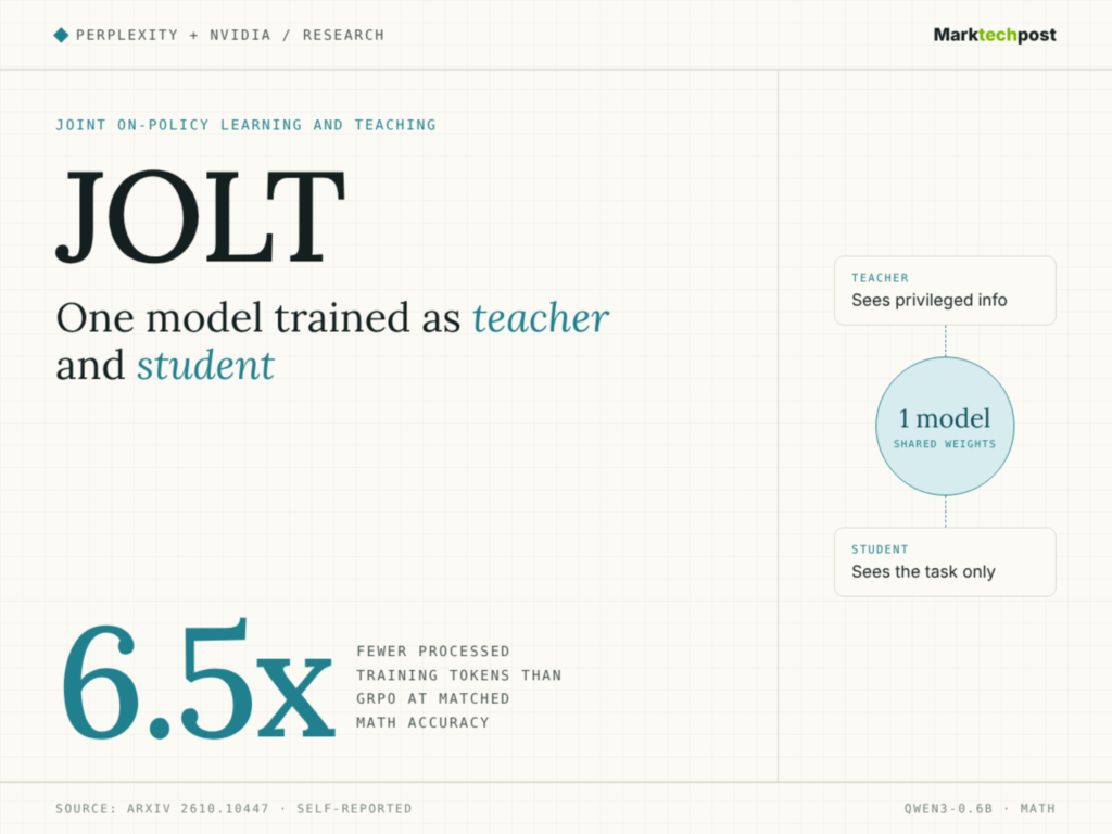 Perplexity and NVIDIA Researchers Introduce JOLT: a Joint Teacher-Student Reinforcement Learning Method