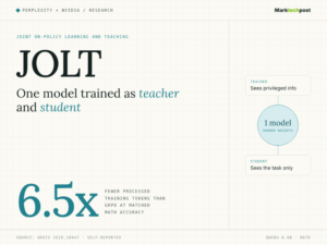 Perplexity and NVIDIA Researchers Introduce JOLT: a Joint Teacher-Student Reinforcement Learning Method