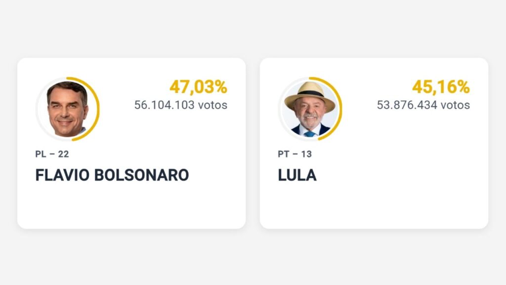 Prediction Markets Beat Traditional Polls in Brazilian Election – Bitcoin News