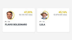 Prediction Markets Beat Traditional Polls in Brazilian Election – Bitcoin News