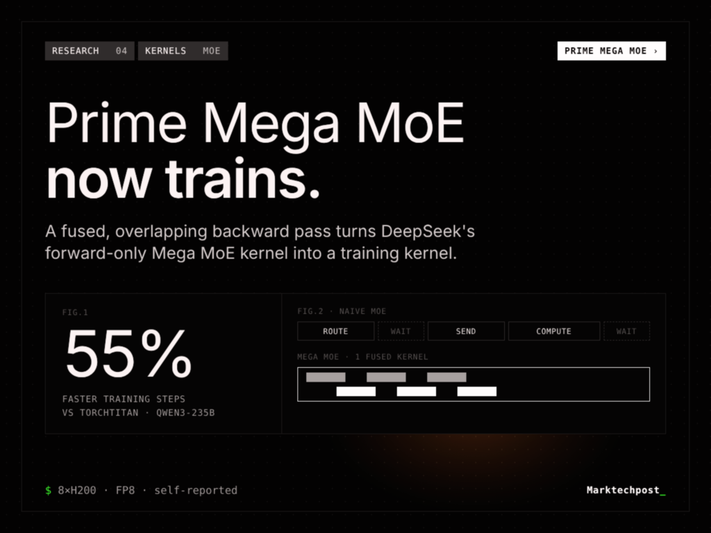Prime Intellect Releases Prime Mega MoE: Trainable Fused MoE Kernel, 3.11x Faster Forward Pass