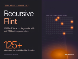 Recursive Releases Flint, an Open-Weight 40B MoE Local Coding Model for Agents with 2.5B Active Params