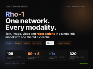 Reka Releases Rho-1: A 19B Omni-Reasoning Model That Understands, Generates Video and Outputs Robot Actions in One