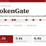 Researchers from Stanford and UC Berkeley Introduce TokenGate: Token-Gated Attention Makes Long-Context Prefill Up to 11.3x Faster