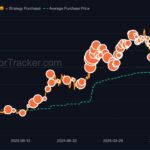 Saylor Hints at Growing Strategy’s 848K Bitcoin Stash