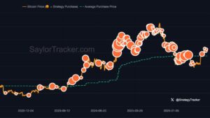 Saylor Hints at Growing Strategy's 848K Bitcoin Stash