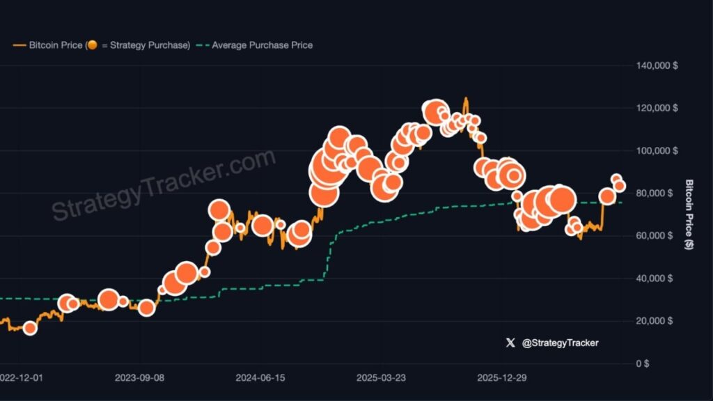 Saylor Stirs Strategy Bitcoin Buy Speculation