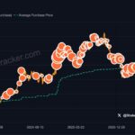 Saylor Stirs Strategy Bitcoin Buy Speculation