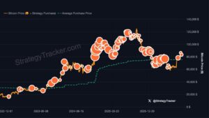 Saylor Stirs Strategy Bitcoin Buy Speculation