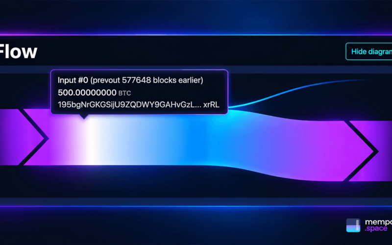 Sleeping Bitcoin Giant Moves 500 BTC Worth $41M After 10 Years of Silence