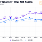 Solana ETFs Overtake XRP Funds With $1.91 Billion in Assets