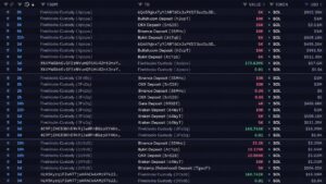 Solana Price Dips Under $100 as SOL Whale Is Quietly Dumping $49M – Bitcoin News