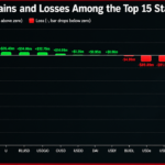 Stablecoin Market Sheds $12.7B as Crypto's Dry Powder Runs Thin