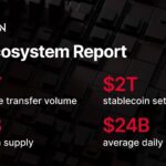 State of TRON Q3 2026 Report Highlights $2.21 Trillion in Stablecoin Settlement Amid Network Activity Growth