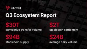 State of TRON Q3 2026 Report Highlights $2.21 Trillion in Stablecoin Settlement Amid Network Activity Growth