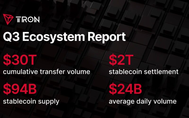 State of TRON Q3 2026 Report Highlights $2.21 Trillion in Stablecoin Settlement Amid Network Activity Growth