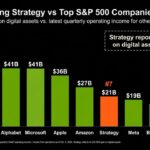 Stategy’s $21B Bitcoin Quarter Beat Meta Yet 2026 Is Still in the Red