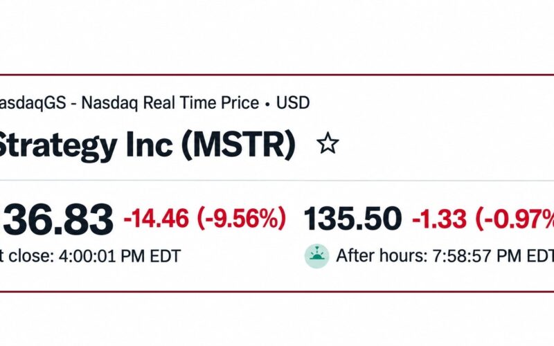 Strategy Sinks Nearly 10% on MSCI News But Saylor Is Still $5B Up