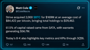 Strive Buys 2,000 Bitcoin as Its Treasury Push Picks up Steam – Bitcoin News
