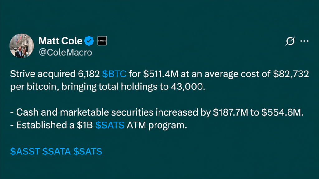 Strive Scoops up 6,182 Bitcoin Pushing Stash Total to 43,000 BTC – Bitcoin News