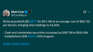 Strive Scoops up 6,182 Bitcoin Pushing Stash Total to 43,000 BTC – Bitcoin News