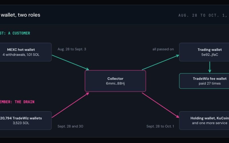 The $459,000 Bot Hacker Was a Customer First, Researchers Say