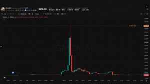 Trader Kimchi Goes From Pump.fun Star to Rug Pull Suspect in 48 Hours