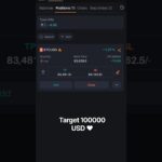 Trading chart #cryptocurrency #cryptonews #cryptonews #stockmarket